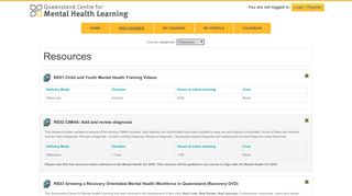 Learning Centre: Resources