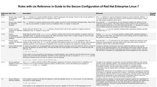 Rules with cis Reference in Guide to the Secure Configuration of Red ...