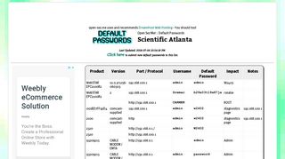 Scientific Atlanta default passwords :: Open Sez Me!
