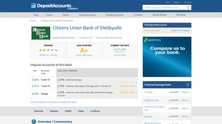 Citizens Union Bank of Shelbyville Reviews and Rates - Kentucky