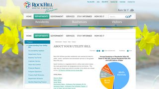 About Your Utility Bill | Rock Hill, SC - City of Rock Hill