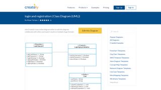 login and registration | Editable UML Class Diagram Template on ...