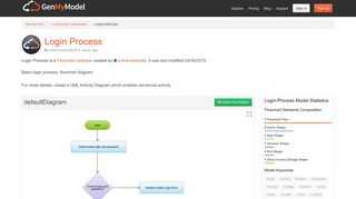 Login Process Flowchart Diagram - Login Process Flowchart ...