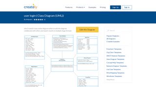user login | Editable UML Class Diagram Template on Creately
