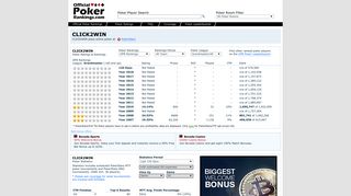 CLICK2WIN Poker Results and Statistics - Official Poker Rankings