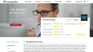 CMC Markets Review 2019: Guaranteed Stop Loss Orders ...