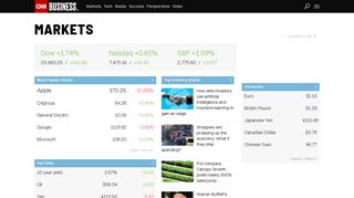 Stock Market Data - Dow Jones, Nasdaq, S&P 500 - CNNMoney