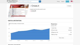 Cnoas.it – Competitor Analysis – SpyMetrics