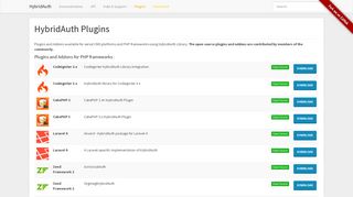 HybridAuth Plugins