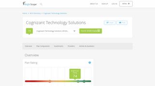Cognizant Technology Solutions 401k Rating by BrightScope