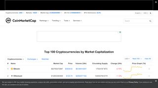 CoinMarketCap: Cryptocurrency Market Capitalizations