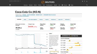 Coca-Cola Co (KO.N) Quote| Reuters.com