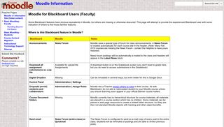 Moodle for Blackboard Users (Faculty) - Moodle Information