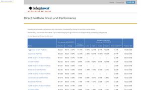 Direct Portfolio Prices and Performance - CollegeInvest Direct Portfolio ...