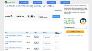 Latest Colorado Federal Savings Bank Rates - Updated Daily