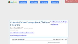 3.25% APY - Colorado Federal Savings Bank CD Rate - 5 Year CD ...