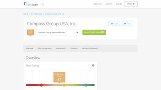 Compass Group USA, Inc. 401k Rating by BrightScope