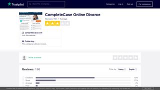 CompleteCase Online Divorce Reviews | Read Customer Service ...