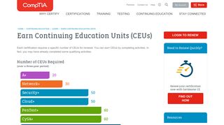 Earn Continuing Education Units | CompTIA IT Certifications