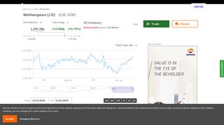 Wetherspoon (J D) Share Price | LSE:JDW Stock News - interactive ...