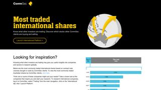 Most Traded International Shares - CommSec