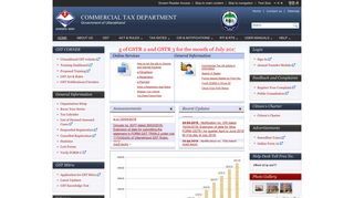 Home: Commercial Tax Department, Government Of Uttarakhand, India