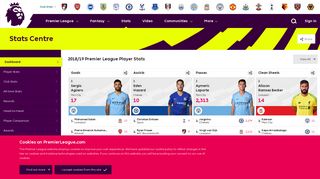Premier League First Team Club Statistics, Team & Player Stats