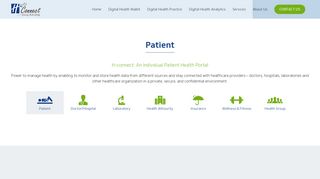 H-connect: A Complete Online Patient Health Portal
