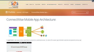 ConnectWise Mobile App - SNS System