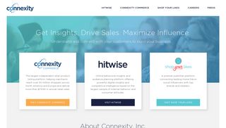 Connexity, Inc. | Insights and Advertising Solutions