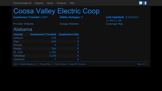 Coosa Valley Electric Coop Power Outages