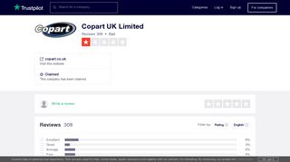 Copart UK Limited Reviews | Read Customer Service Reviews of ...