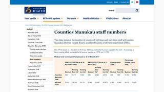 Counties Manukau staff numbers | Ministry of Health NZ