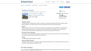 Comfort Inn & Suites - Hotel WiFi Test