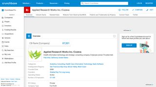 Applied Research Works Inc./Cozeva | Crunchbase