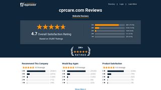 cprcare.com Reviews - Shopper Approved
