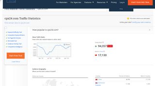 Cpx24.com Traffic, Demographics and Competitors - Alexa