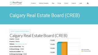 Calgary Real Estate Board (CREB) | myRealPage