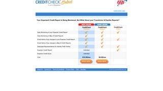 CreditCheck® Select - Experian