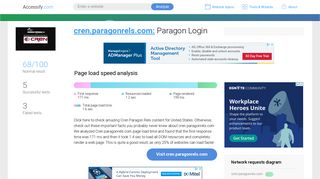 Access cren.paragonrels.com. Paragon Login