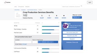 Crop Production Services Benefits & Perks | PayScale