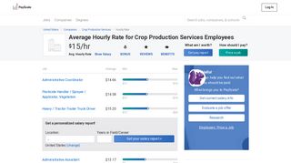 Crop Production Services Wages, Hourly Wage Rate | PayScale