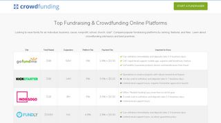 Crowdfunding.com: Best Fundraising Sites Comparison