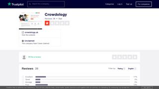 Crowdology Reviews | Read Customer Service Reviews of ... - Trustpilot