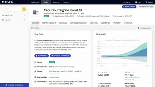 CS Outsourcing Solutions Ltd - Company Profile - Endole