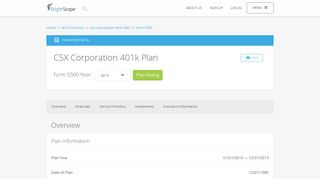 CSX Corporation 401k Plan | 2013 Form 5500 by BrightScope