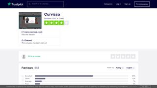 Curvissa Reviews | Read Customer Service Reviews of www.curvissa ...