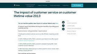 What is the impact of customer service on lifetime customer value ...
