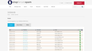 Stop Forum Spam Domain Report for cuvox.de