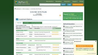 CVS INC 401K PLAN | MyPlanIQ